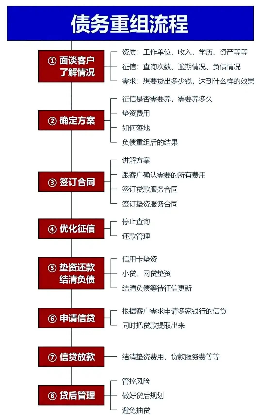 在句容，中小企业也可以债务重组吗？